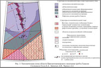 тектоническая схема зоны сочленения