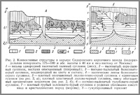 Рисунок 2