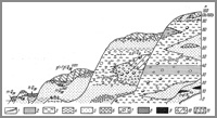 Рис. 6. Схема строения четвертичных отложений Чукотского полуострова