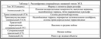 Таблица 1