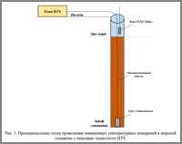 Рисунок 1