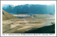 Рисунок 3